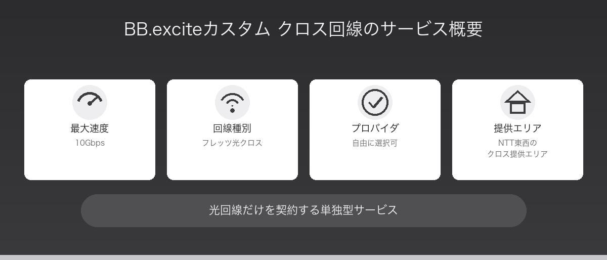 BB.exciteカスタム クロス回線の解説図1