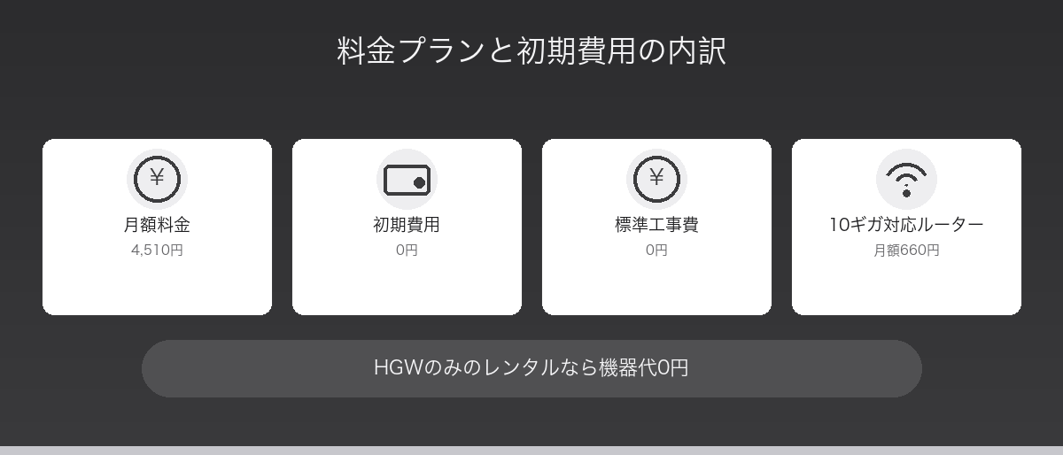 BB.exciteカスタム クロス回線の解説図2