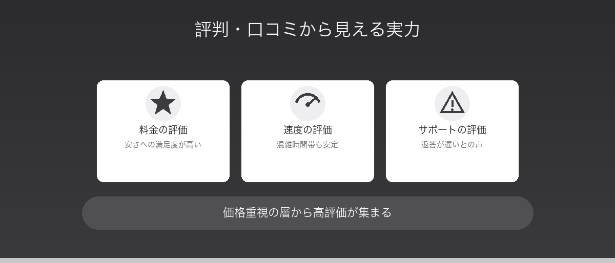 BB.exciteカスタム クロス回線の解説図3