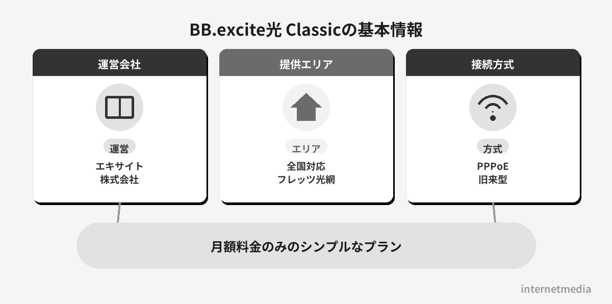 BB.excite光 Classicの基本情報