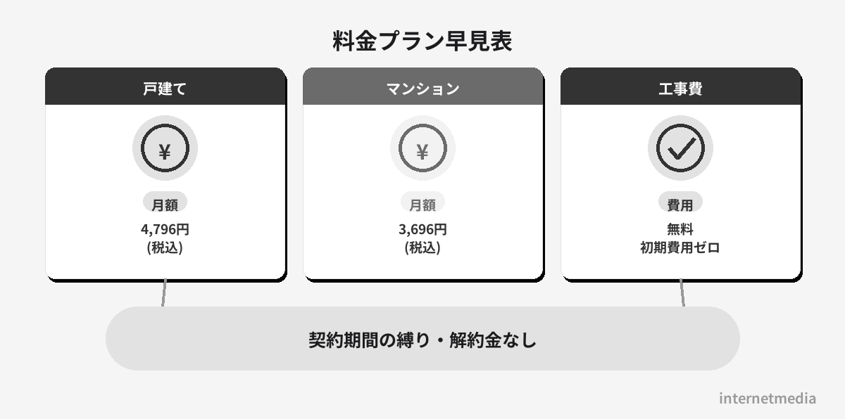 料金プラン早見表