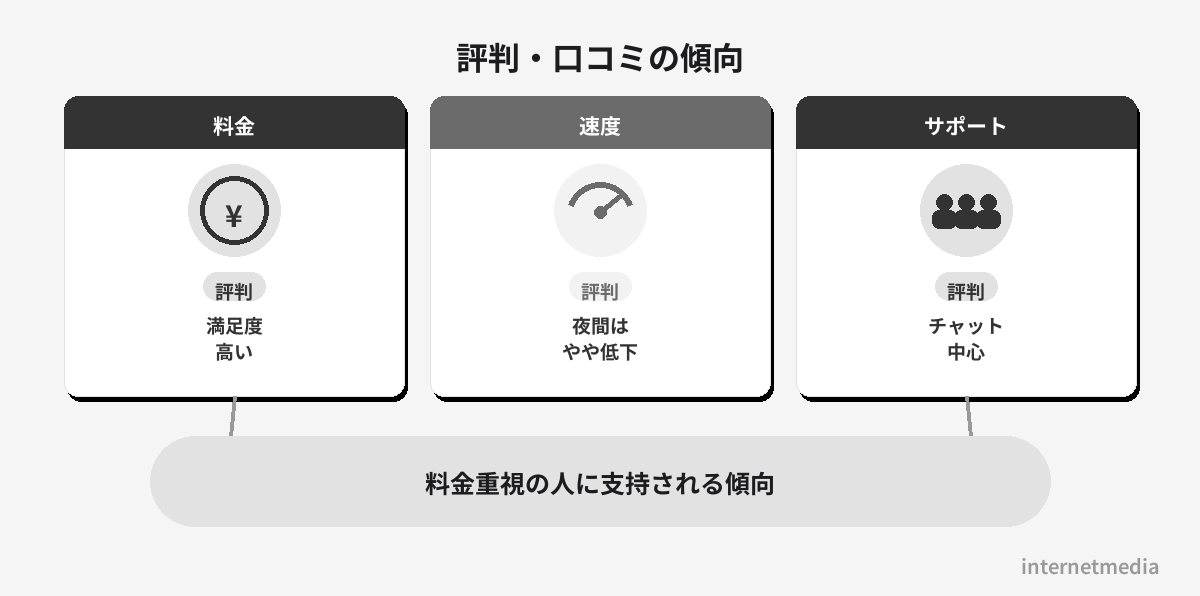 評判・口コミの傾向