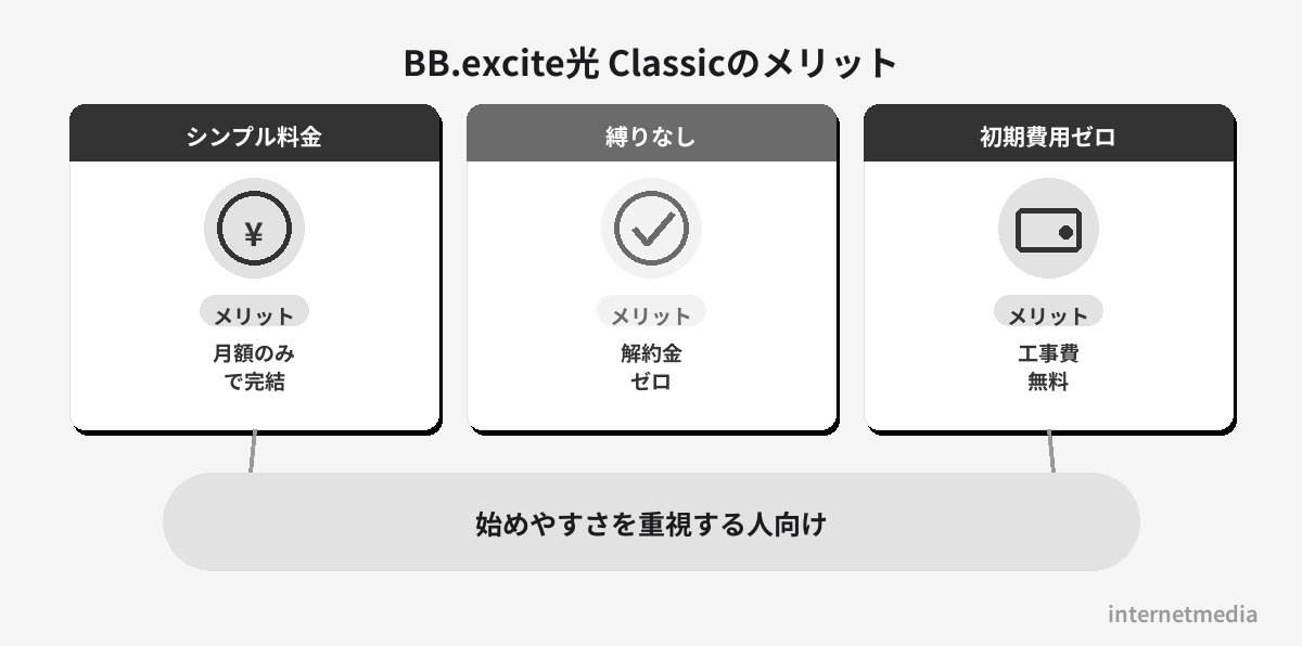 BB.excite光 Classicのメリット