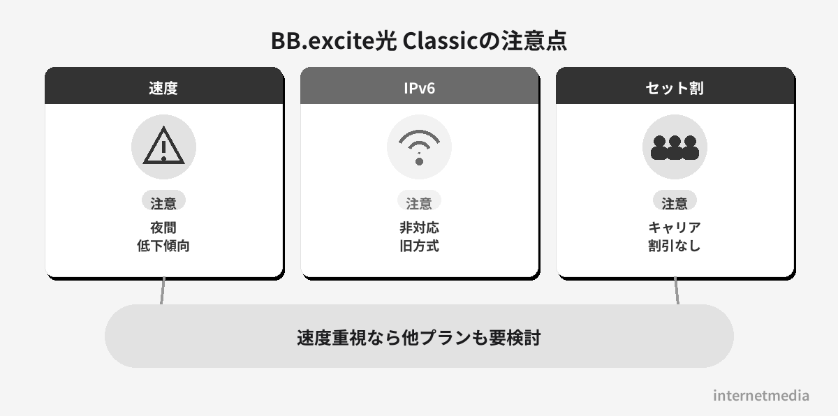 BB.excite光 Classicの注意点