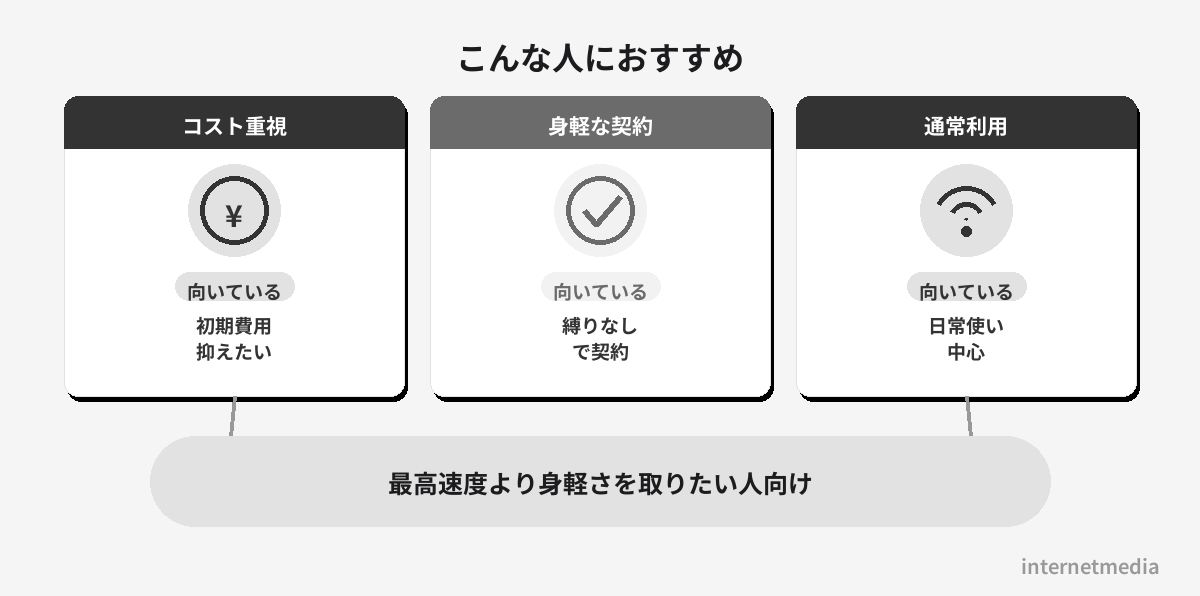 こんな人におすすめ