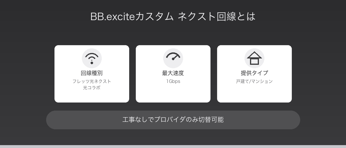 BB.exciteカスタム ネクスト回線