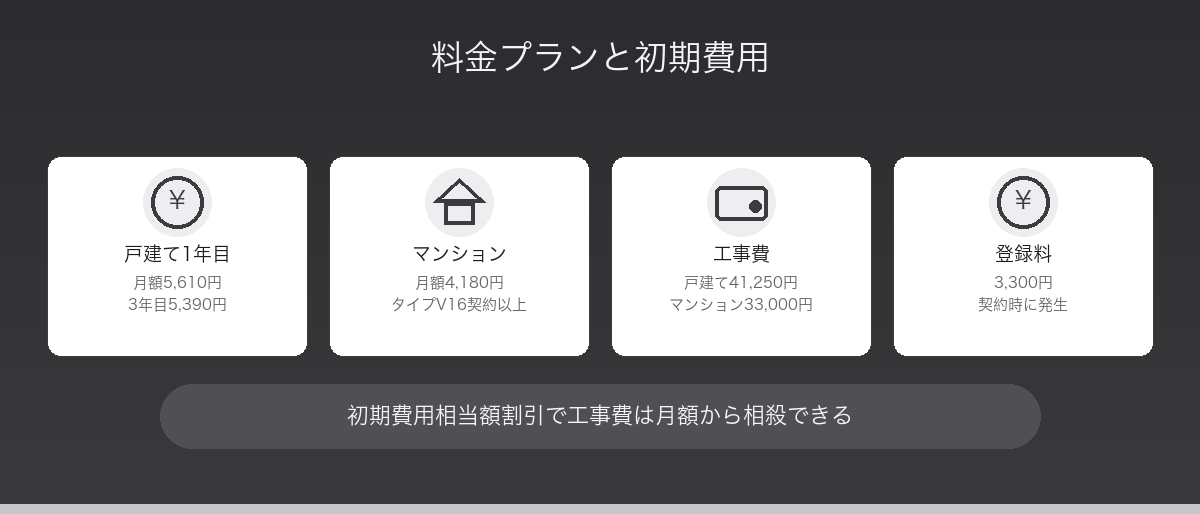 auひかりの料金プランと初期費用
