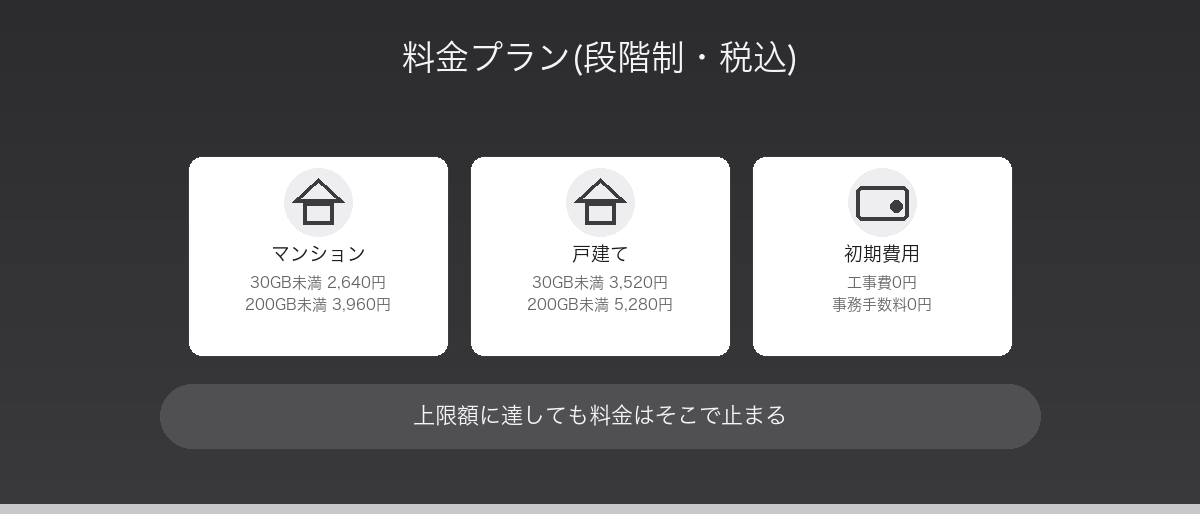 BB.excite光 Fitの料金プラン