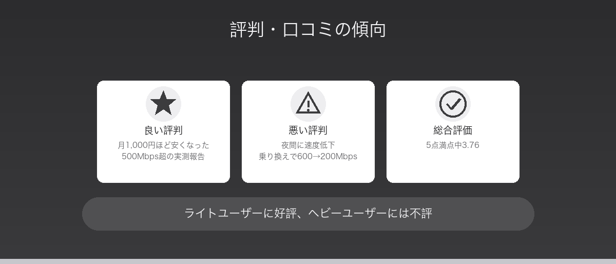 BB.excite光 Fitの評判・口コミ
