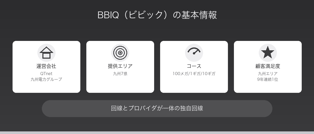 BBIQ（ビビック）の基本情報とサービス概要