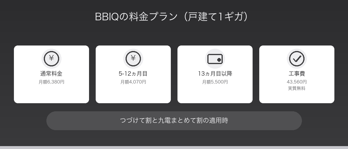 BBIQ（ビビック）の料金プラン（月額料金・工事費・違約金）