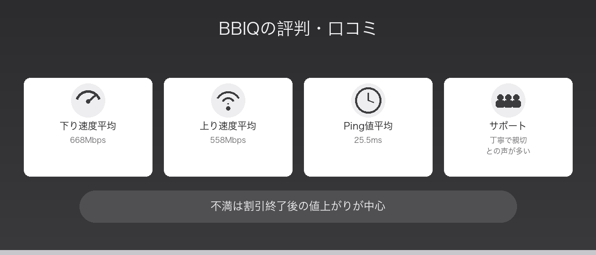 BBIQ（ビビック）の評判・口コミ