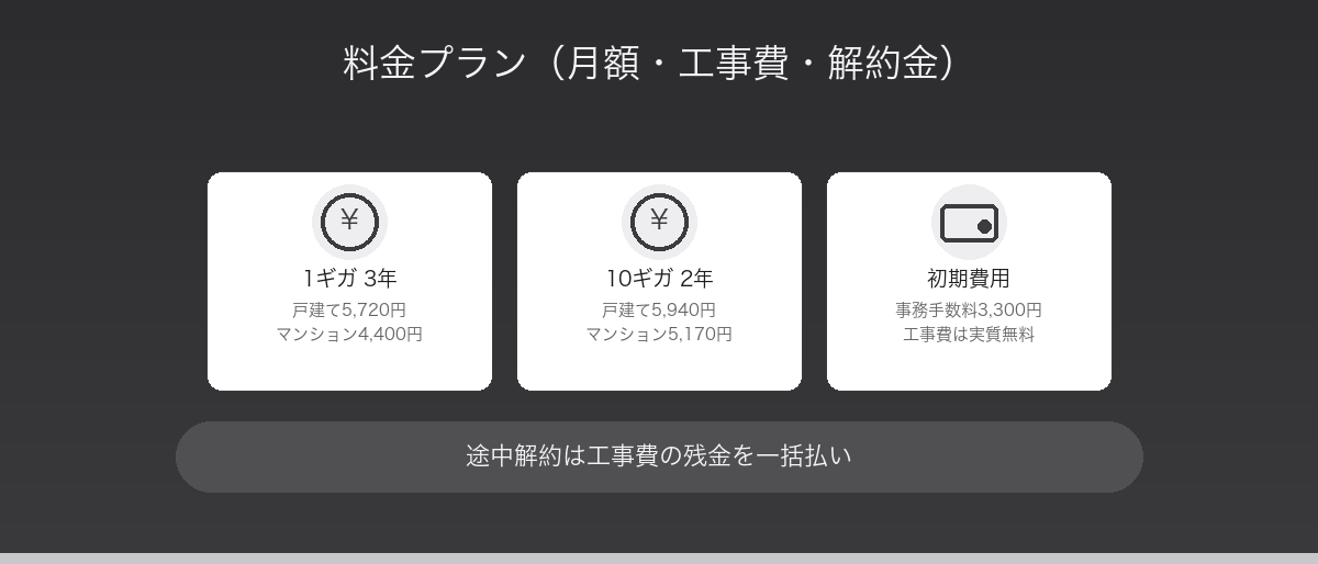 BIGLOBE光の料金プラン（月額料金・工事費・解約金）
