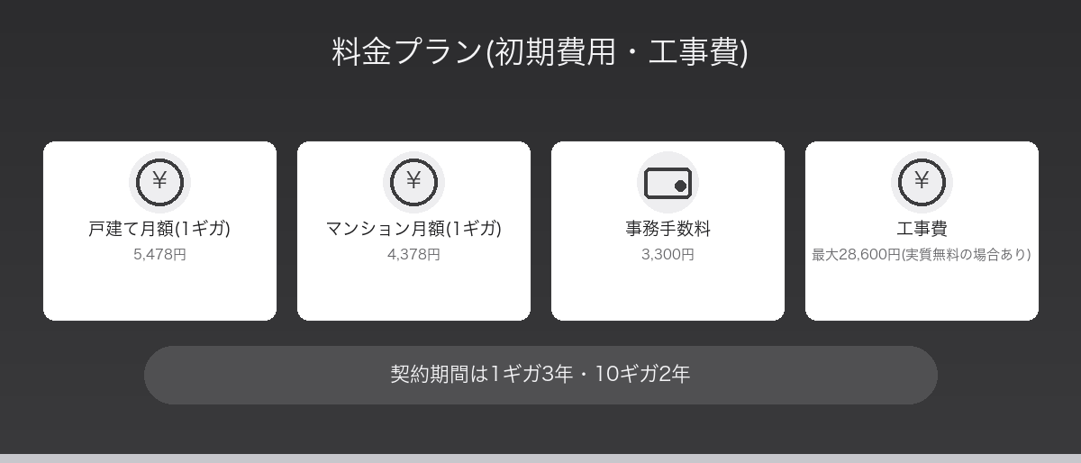 ビッグローブ光の料金プラン