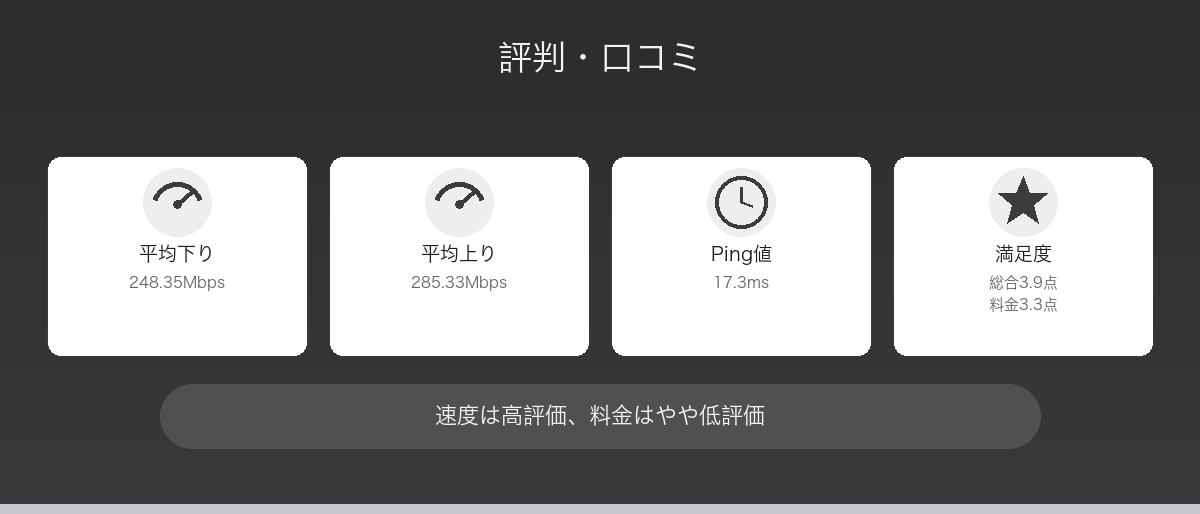 BIGLOBE光の評判・口コミ