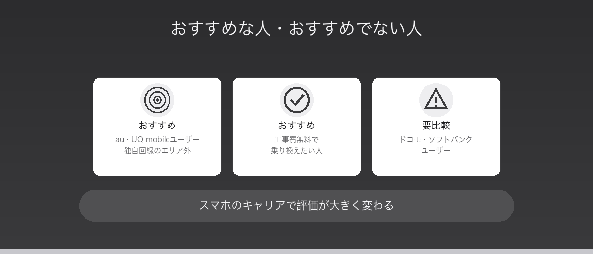 BIGLOBE光がおすすめな人・おすすめでない人