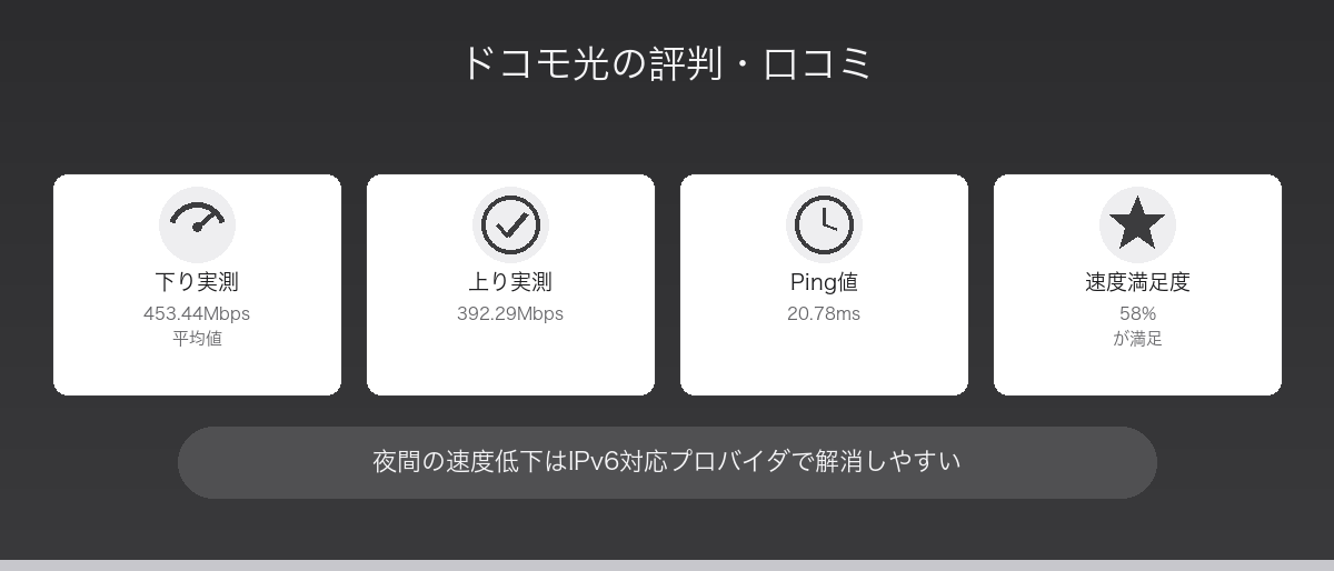 ドコモ光の評判・口コミ