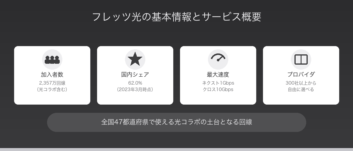 フレッツ光の基本情報とサービス概要
