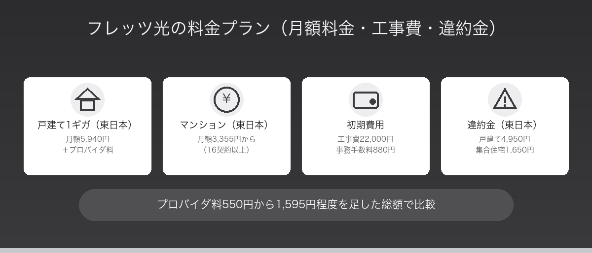 フレッツ光の料金プラン(月額料金・工事費・違約金)