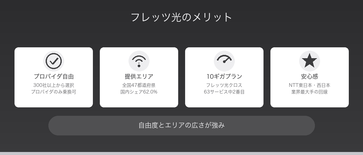 フレッツ光のメリット