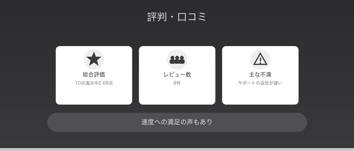 Fon光の評判・口コミ