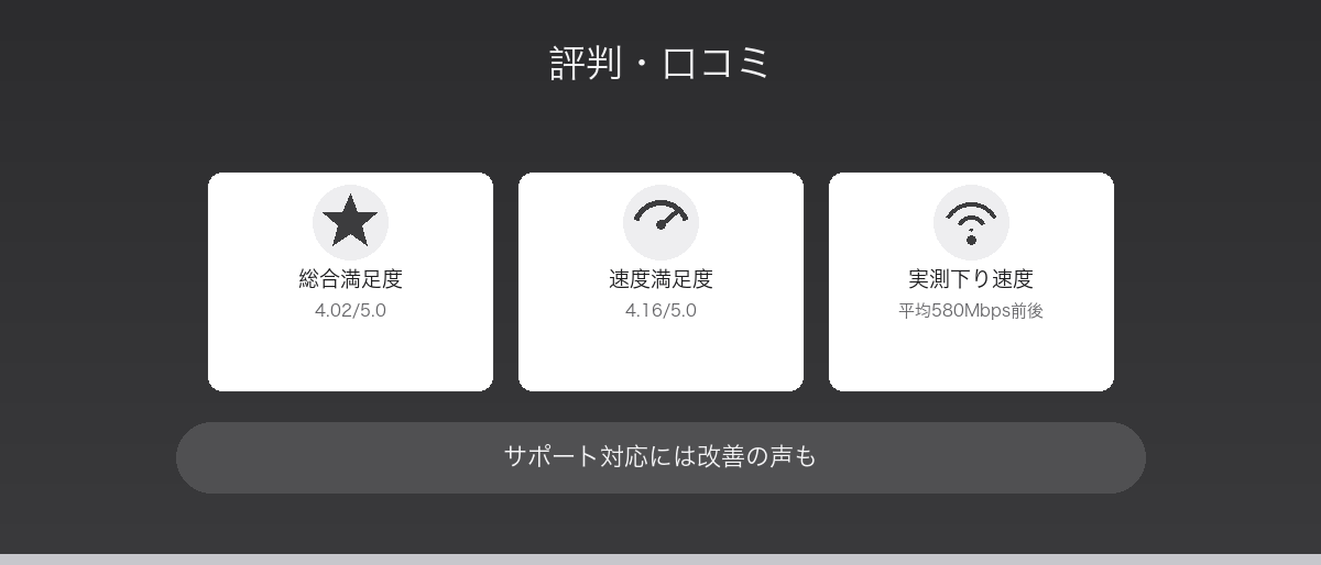 GMO光アクセスの評判・口コミ