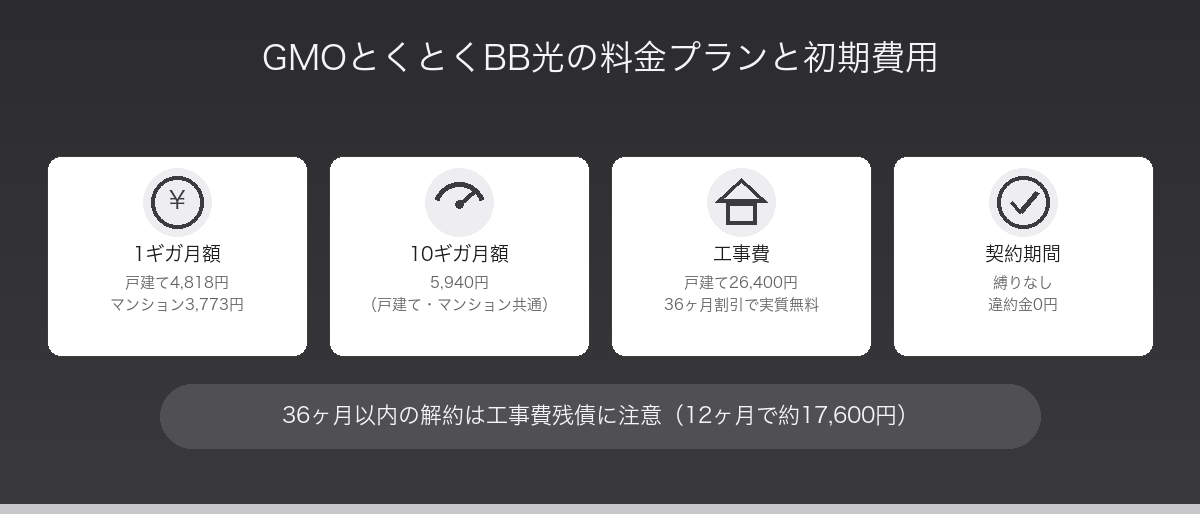 GMOとくとくBB 図解2