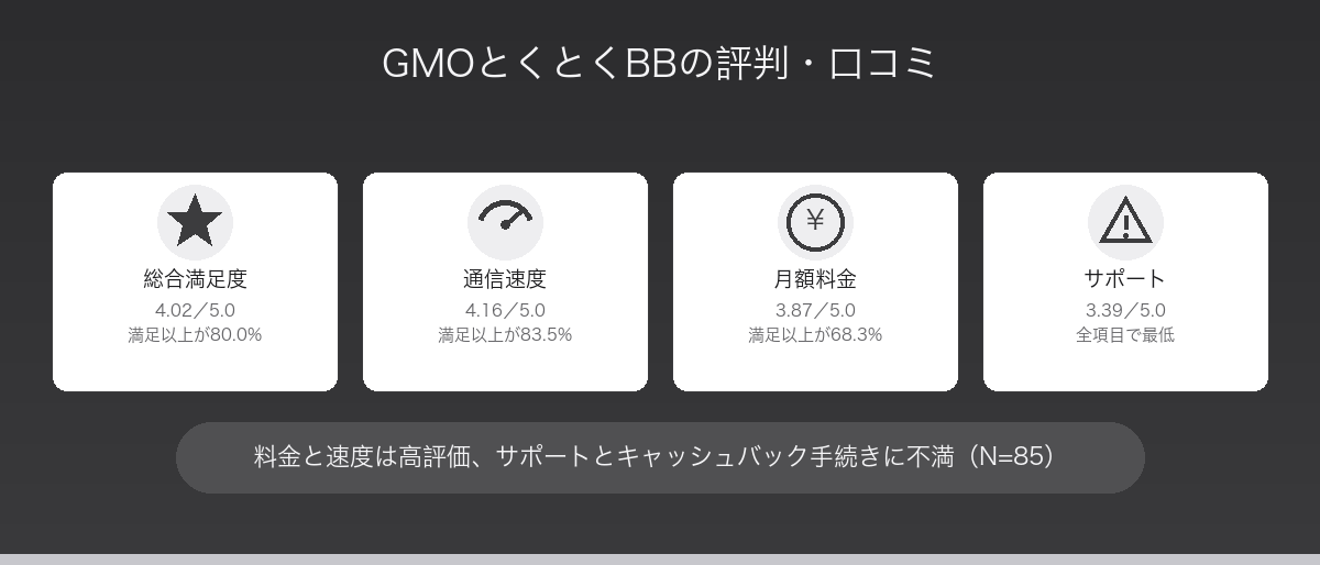 GMOとくとくBB 図解3