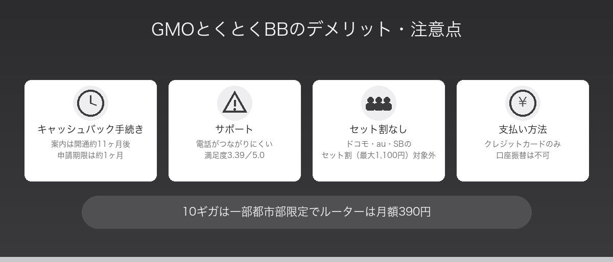 GMOとくとくBB 図解5