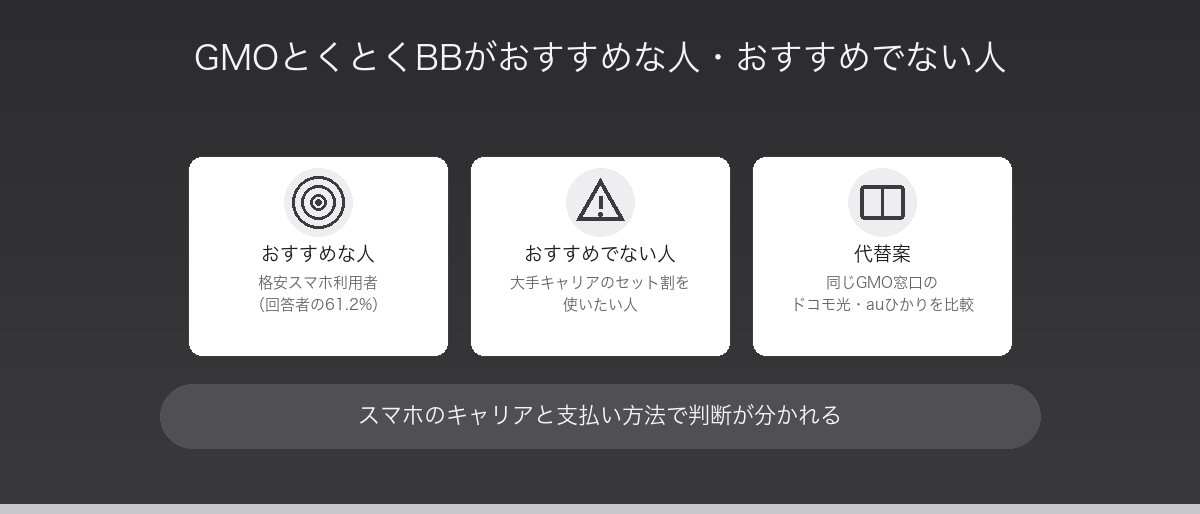 GMOとくとくBB 図解6