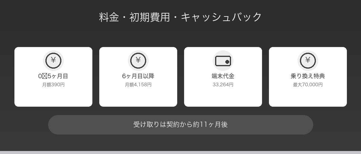 とくとくBBホームWi-Fiの料金プラン