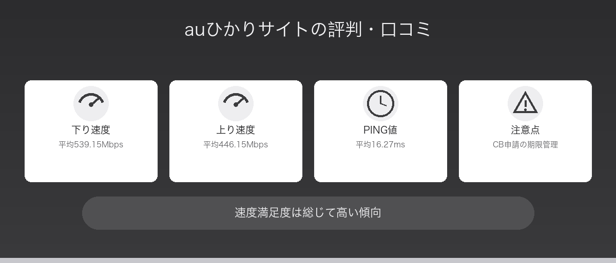 評判・口コミ