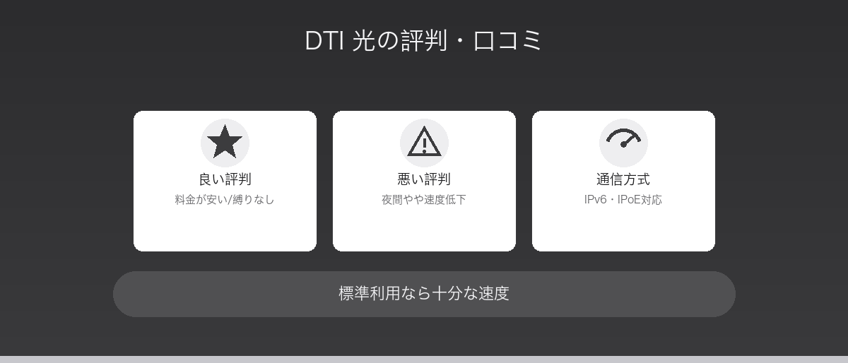 DTI 光の評判・口コミと速度