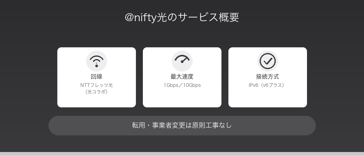 @nifty光のサービス概要