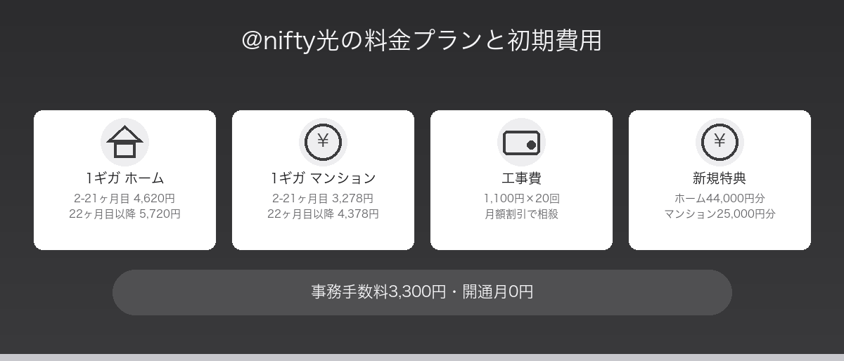 @nifty光の料金プランと初期費用