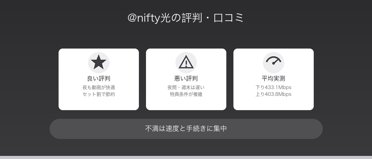 @nifty光の評判・口コミ