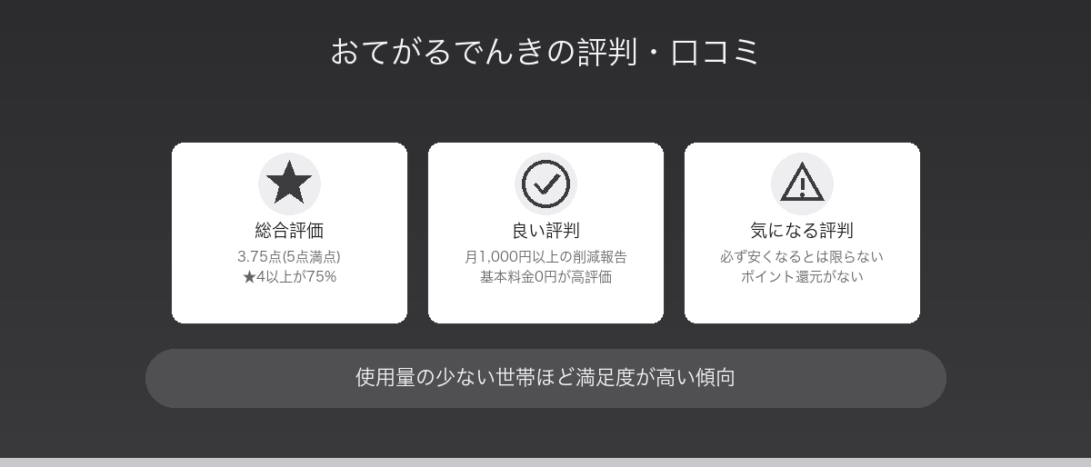 おてがるでんきの評判・口コミ