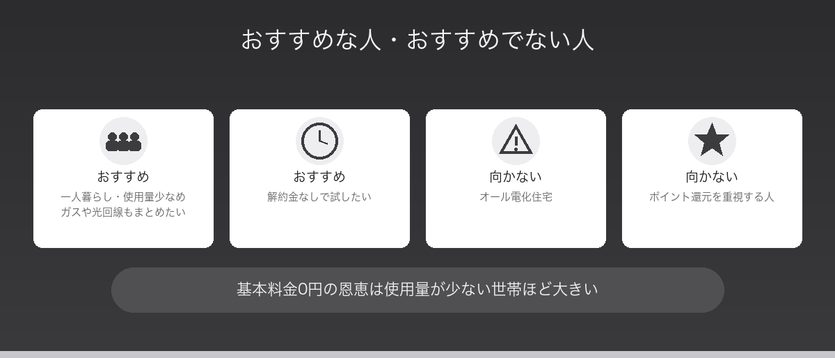 おすすめな人・おすすめでない人
