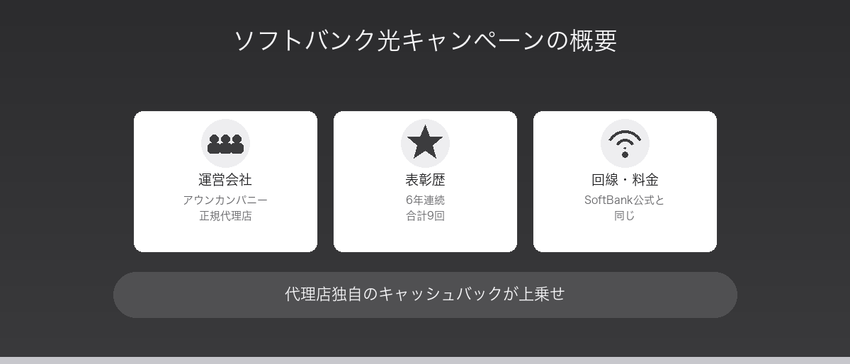 ソフトバンク光キャンペーンの概要