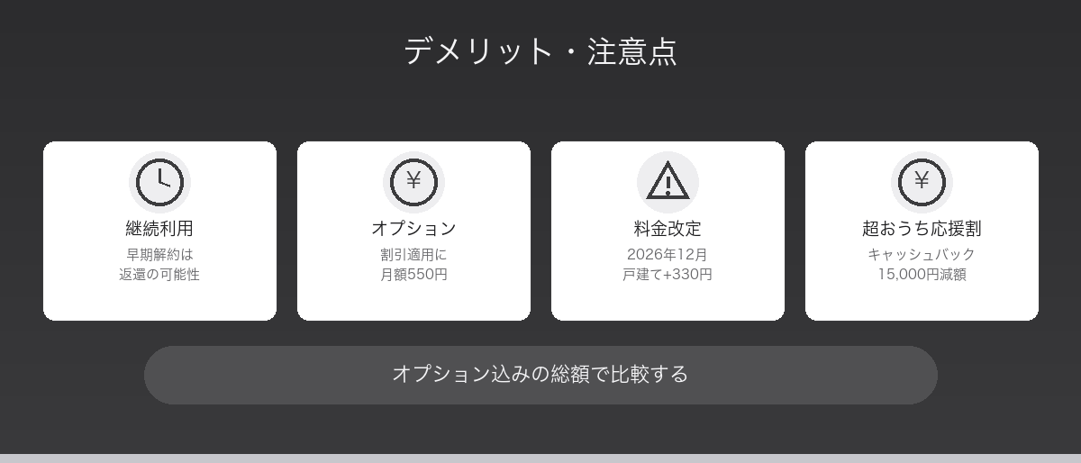 ソフトバンク光キャンペーンのデメリット・注意点