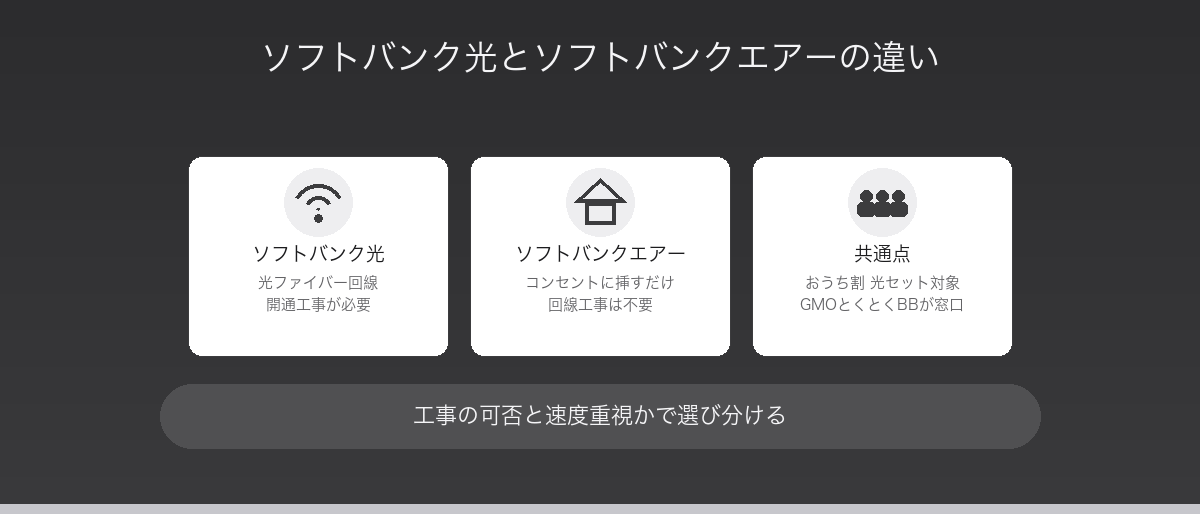 ソフトバンク光とソフトバンクエアーの違い
