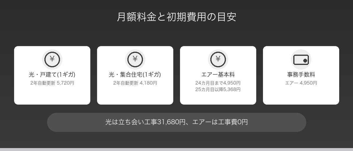 ソフトバンク光・エアーの月額料金と初期費用