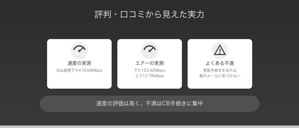 ソフトバンク光・エアーの評判と口コミ