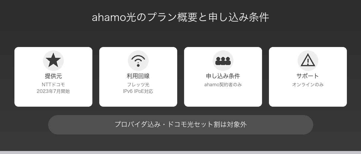 ahamo光のプラン概要と申し込み条件