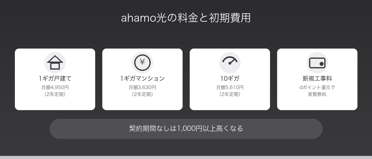 ahamo光の料金と初期費用