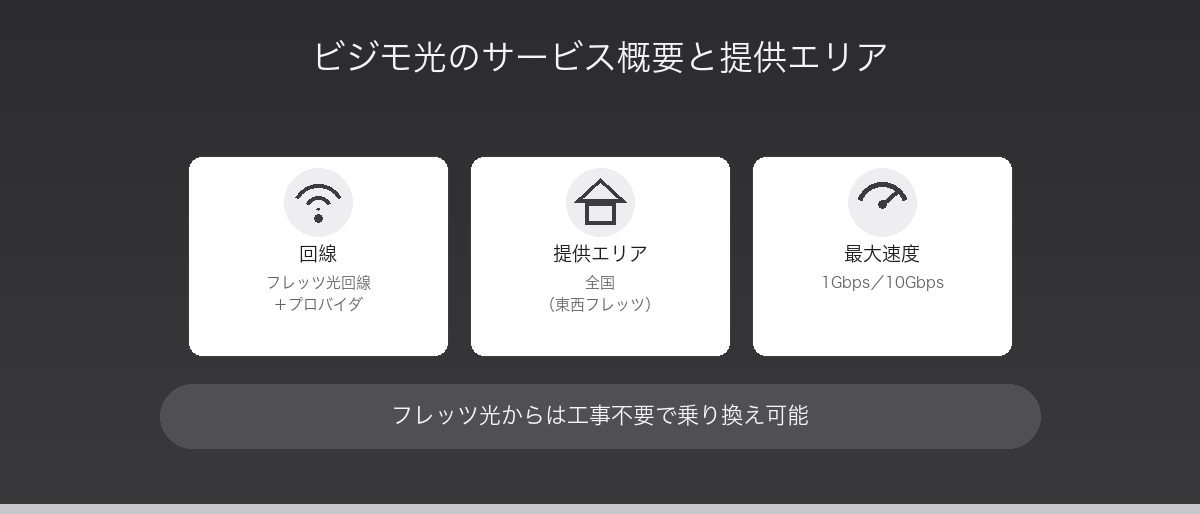 ビジモ光のサービス概要と提供エリア