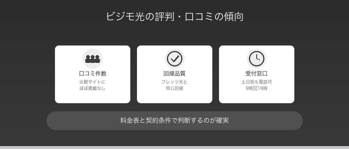 ビジモ光の評判・口コミの傾向