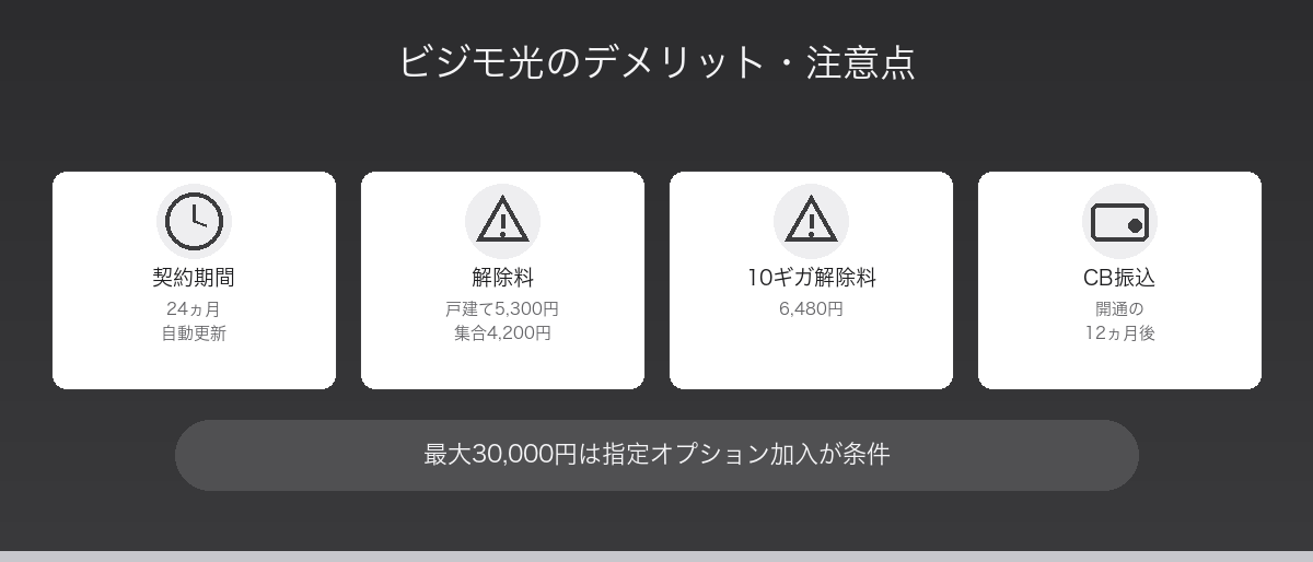ビジモ光のデメリット・注意点
