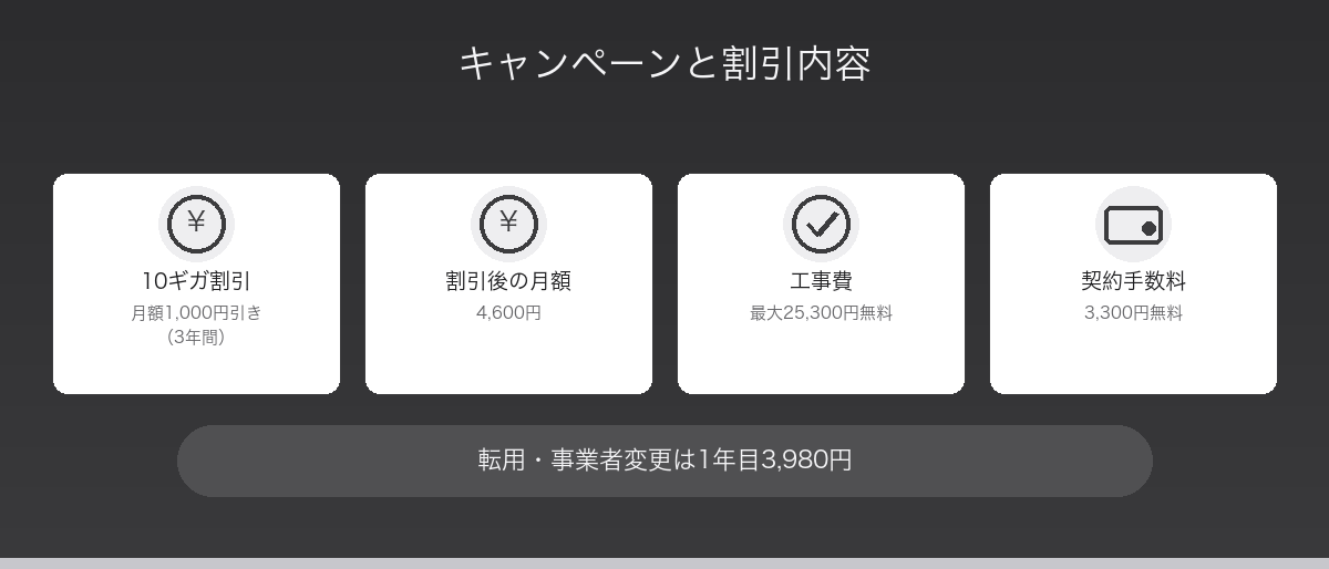 かんたん光のキャンペーンと割引内容