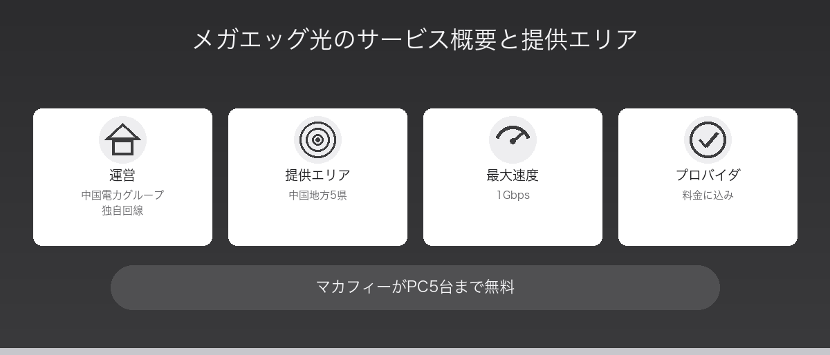 メガエッグ光のサービス概要と提供エリア